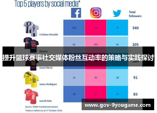 提升篮球赛事社交媒体粉丝互动率的策略与实践探讨