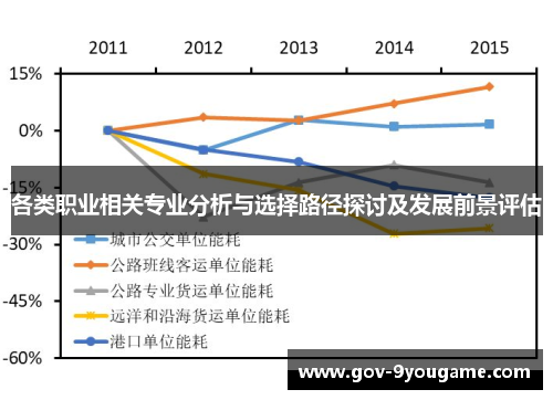 各类职业相关专业分析与选择路径探讨及发展前景评估