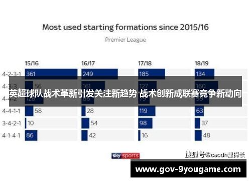 英超球队战术革新引发关注新趋势 战术创新成联赛竞争新动向