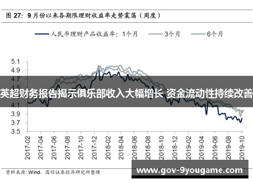 英超财务报告揭示俱乐部收入大幅增长 资金流动性持续改善