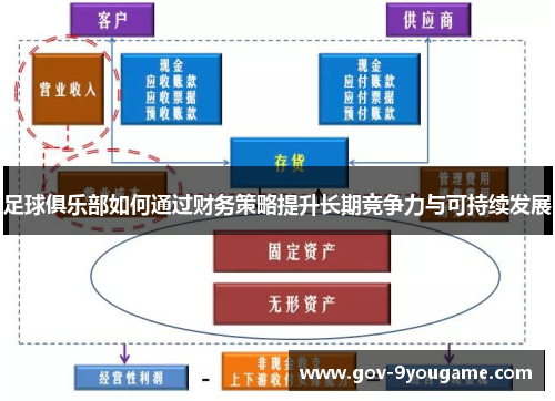 足球俱乐部如何通过财务策略提升长期竞争力与可持续发展