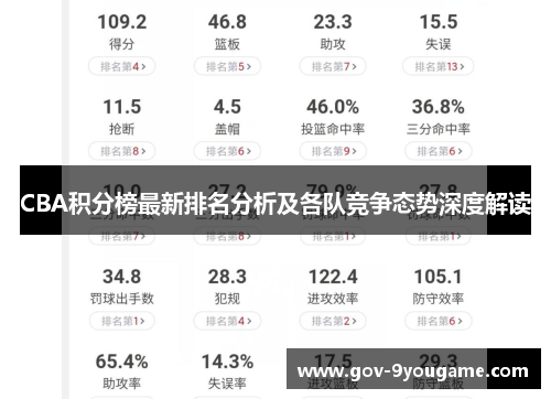 CBA积分榜最新排名分析及各队竞争态势深度解读