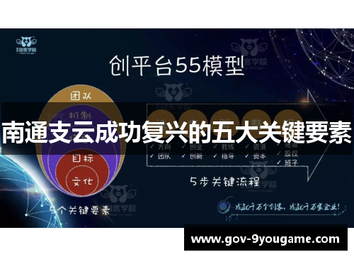 南通支云成功复兴的五大关键要素