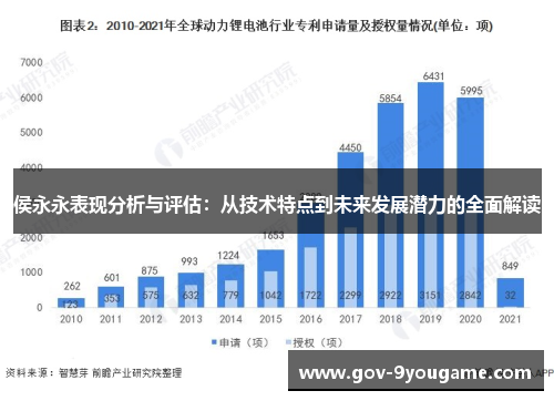 侯永永表现分析与评估：从技术特点到未来发展潜力的全面解读