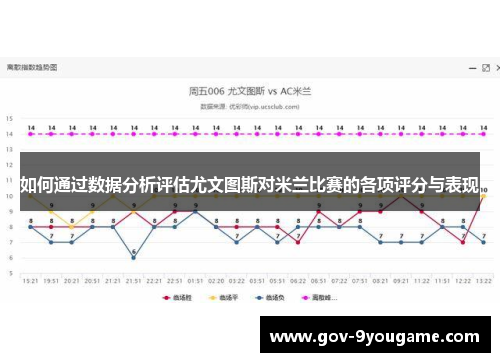 如何通过数据分析评估尤文图斯对米兰比赛的各项评分与表现