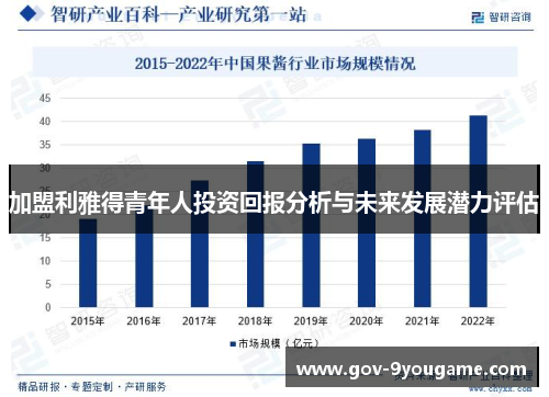 加盟利雅得青年人投资回报分析与未来发展潜力评估