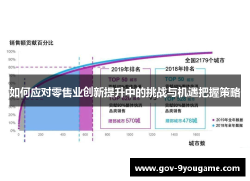 如何应对零售业创新提升中的挑战与机遇把握策略