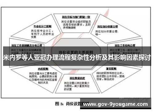 米内罗等人亚冠办理流程复杂性分析及其影响因素探讨