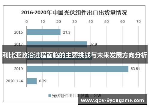 利比亚政治进程面临的主要挑战与未来发展方向分析