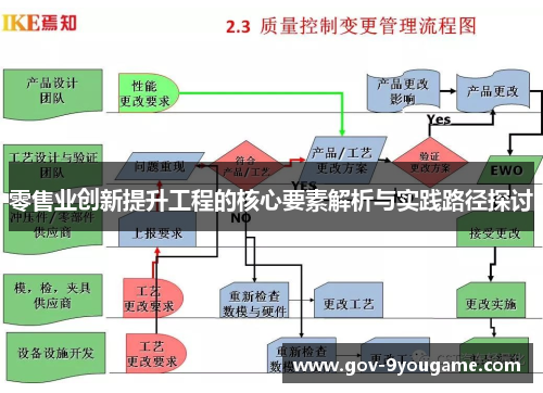 零售业创新提升工程的核心要素解析与实践路径探讨