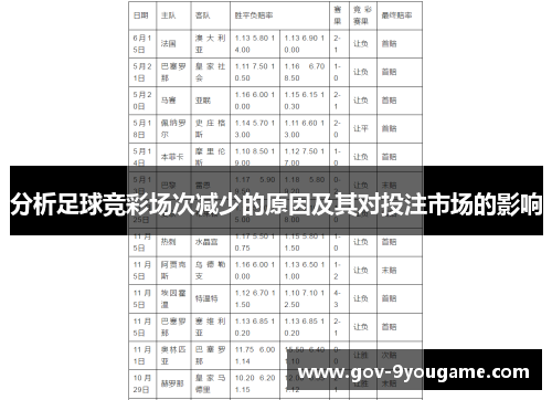分析足球竞彩场次减少的原因及其对投注市场的影响