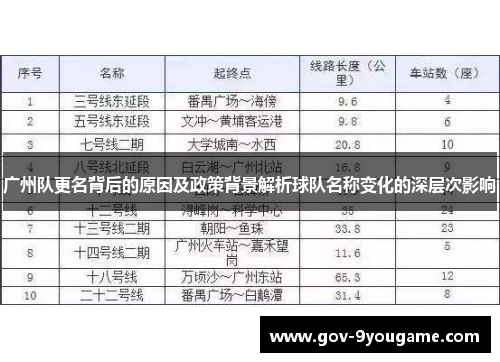 广州队更名背后的原因及政策背景解析球队名称变化的深层次影响