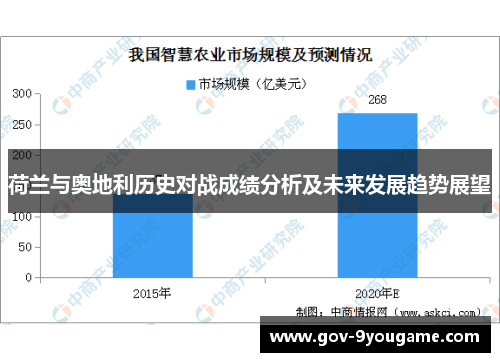 荷兰与奥地利历史对战成绩分析及未来发展趋势展望
