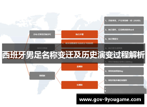 西班牙男足名称变迁及历史演变过程解析